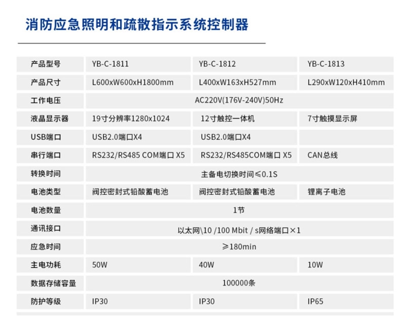 应急照明控制器 (2)