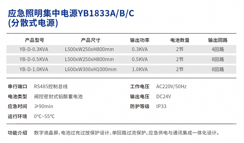 应急照明集中电源 (2)